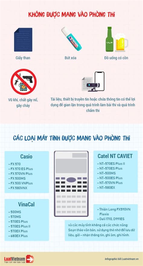 Infographic Những Vật Dụng được Mang Vào Phòng Thi 2019 Jcp Media Room