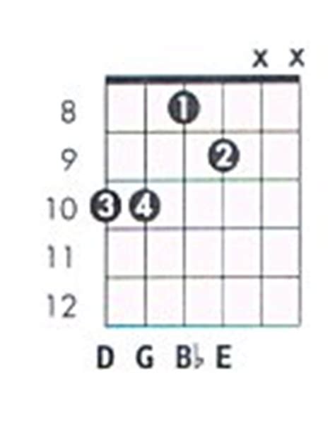 G m6 Guitar Chord Chart and Fingering (G Minor 6) - TheGuitarLesson.com