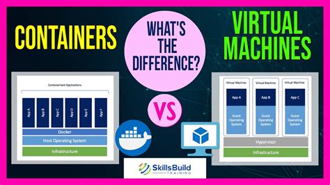 Containers Vs Virtual Machines What S The Difference YouTube