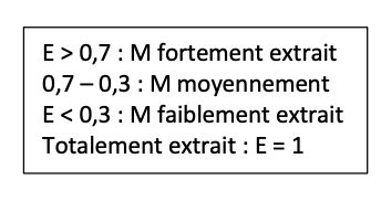 Pharmaco Cour Chapitre Flashcards Quizlet