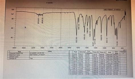 Solved Compare the features of your imine IR spectrum with | Chegg.com