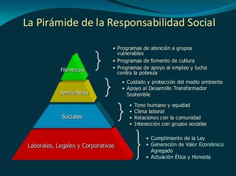 Gestión Estratégica Con Responsabilidad Social