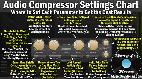 Different Compressor Settings For Your Mix - Solar Heavy Studios