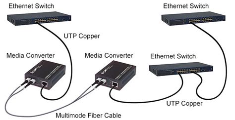 - Fiber Optic Solutions