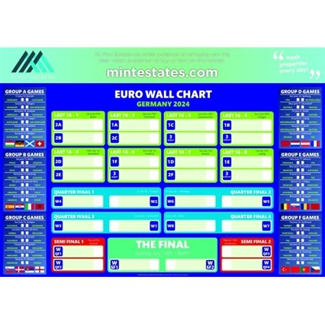 A Euro Wall Chart The Branded Company