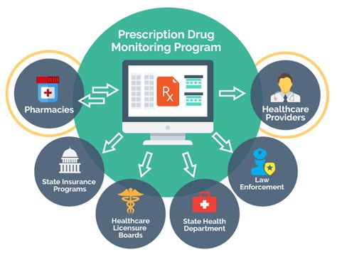 Prescription Drug Monitoring Program Pdmp Clay County Phc Mo