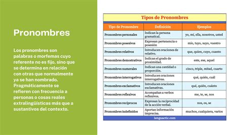 Elementos Gramaticales Componentes Y Usos Gramaticale Comprension