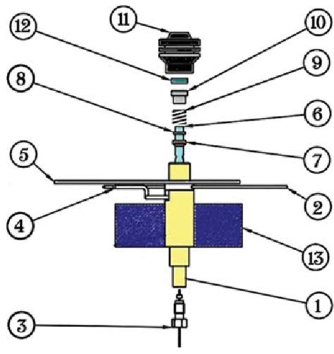 Figure 1 From Septum Bleed During Gc Ms Analysis Utility Of Septa Of Various Makes Semantic