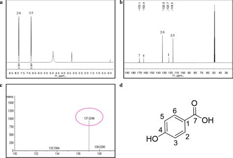 Structural Characterization Of 4 Hba A 1 H Nmr Spectrum Of 4 Hba