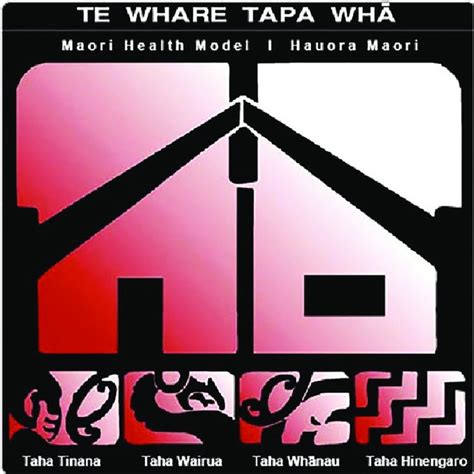 Te Whare Tapa Whā Model Of Māori Health 32 The Model Depicts A