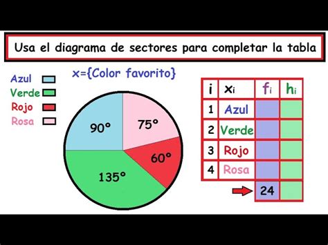 Arriba 40 Imagen Como Convertir Una Grafica De Barras A Una De Pastel Abzlocalmx