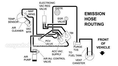 Vacuum Hose Routing Diagram L Chevrolet S Pickup Gmc