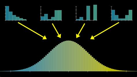 But What Is The Central Limit Theorem Youtube