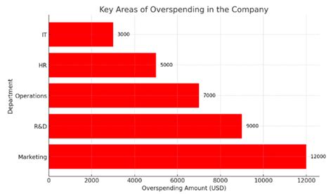 Impact Of Generative Ai In Data Storytelling Analytics