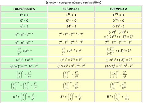 Potencias Tabla Saitanobi