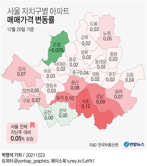 그래픽 서울 자치구별 아파트 매매가격 변동률 연합뉴스