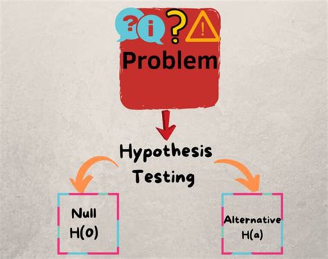 Hypothesis Testing L G V Vai Tr C A Hypothesis Testing