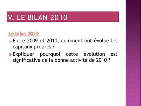 Au 31 Décembre 2010 Chiffre Daffaires Euros Effectifs Salariés