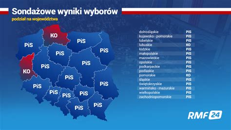 Wyniki wyborów 2019 Sondaż exit poll INFOGRAFIKI RMF 24