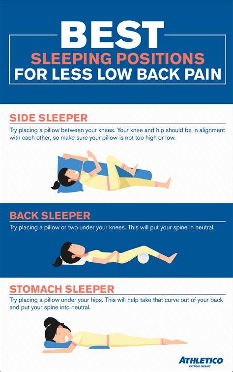 YSK Healthiest Sleeping Positions R/YouShouldKnow, 50% OFF