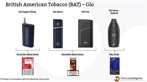 Heated tobacco: product definitions and brands - TobaccoIntelligence