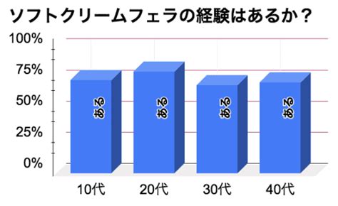 ソフトクリームでフェラの練習ができる！食べてるとどうしてもエロく見える食べ物！ Happy Travel ハッピートラベル