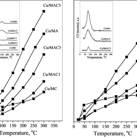 Saxs Xrd Patterns And Bright Field Tem Images Of The Alumina Carbon