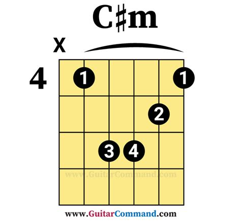 c-sharp-minor-chord-guitar - Guitar Command