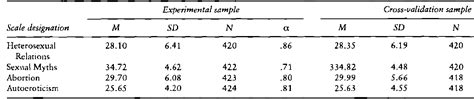 [pdf] Sex Knowledge And Attitude Test Semantic Scholar