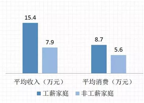 154万！全国工薪家庭收入“平均数”出炉！财经头条