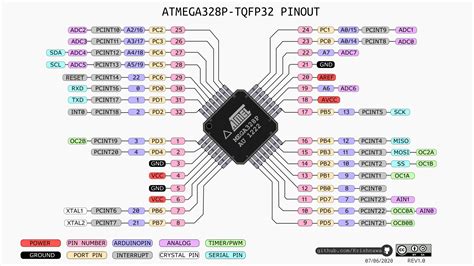 9 Embedded Programming Alberto Cohaila B Fab Academy