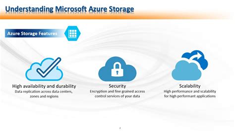 Understanding Microsoft Azure Storage Azure Training Series