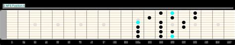 Free Guitar Scales Chart For Beginners Guitarfluence