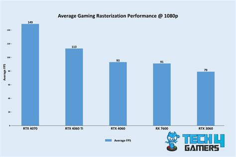 5 BEST Graphics Cards For 1080p With Benchmarks