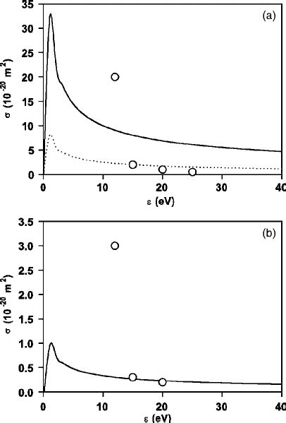 Electron Impact Excitation Cross Sections For Transitions Download Scientific Diagram