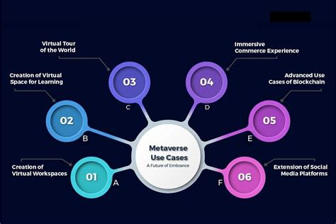 Metaverse Use Cases And Benefits