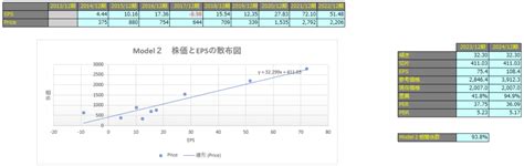 【企業別分析】スノーピーク（7816） Fic投資研究所