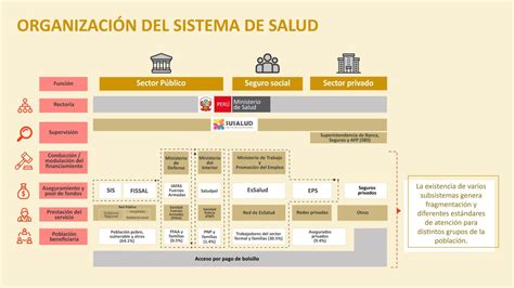 ¿por Qué Tenemos Un Sistema De Salud Fragmentado Y Qué Se Debe Hacer