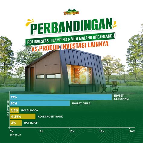 Investasi Malang Dreamland Youtube Malang Dreamland Investasi