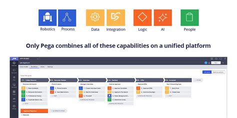 What Exactly Is Case Management Pega