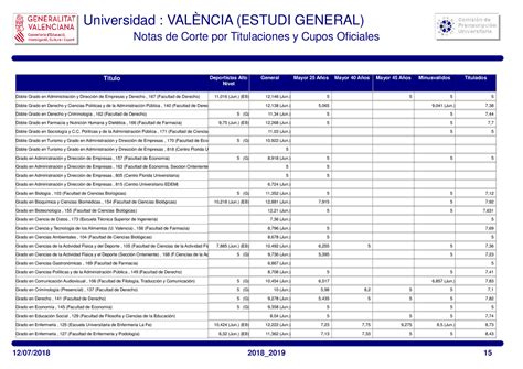Nota De Corte Ufu Medicina - NAZAEDU