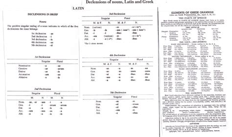 photoaltan23: latin grammar charts