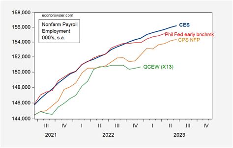 Alternative Readings On Private And Total Nonfarm Payroll Employment