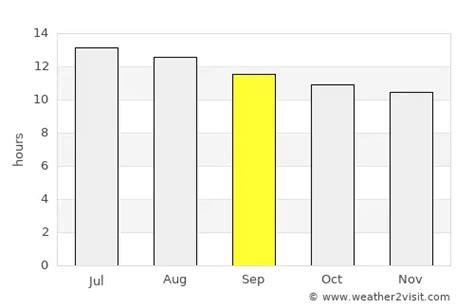 Luxor Weather in September 2024 | Egypt Averages | Weather-2-Visit