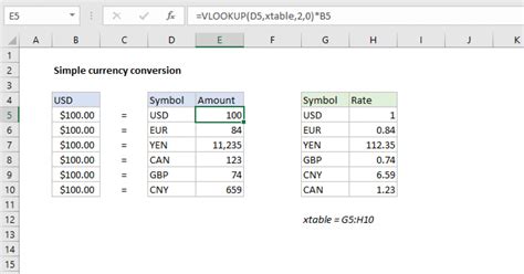 Currency Converter Effie Halette