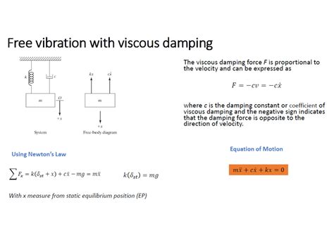 Solution Chapter Free Vibration Sdof Damped System Studypool