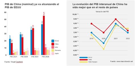 Claves Para Entender C Mo China Est Conquistando Mundo Del Ecommerce