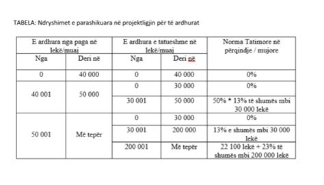 Drafti Rritet Kufiri I Pag S S Pataksueshme N Mij Lek