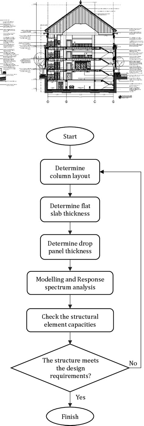 Figure 2 from The design of the flat slab system with drop panel in the ...