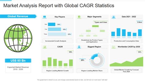 Top 7 Market Analysis Report Templates With Examples And Samples